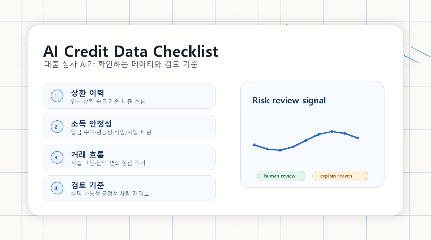 AI 신용평가에서 상환 이력, 소득 안정성, 거래 흐름, 사람 검토 기준을 확인하는 데이터 체크리스트 이미지