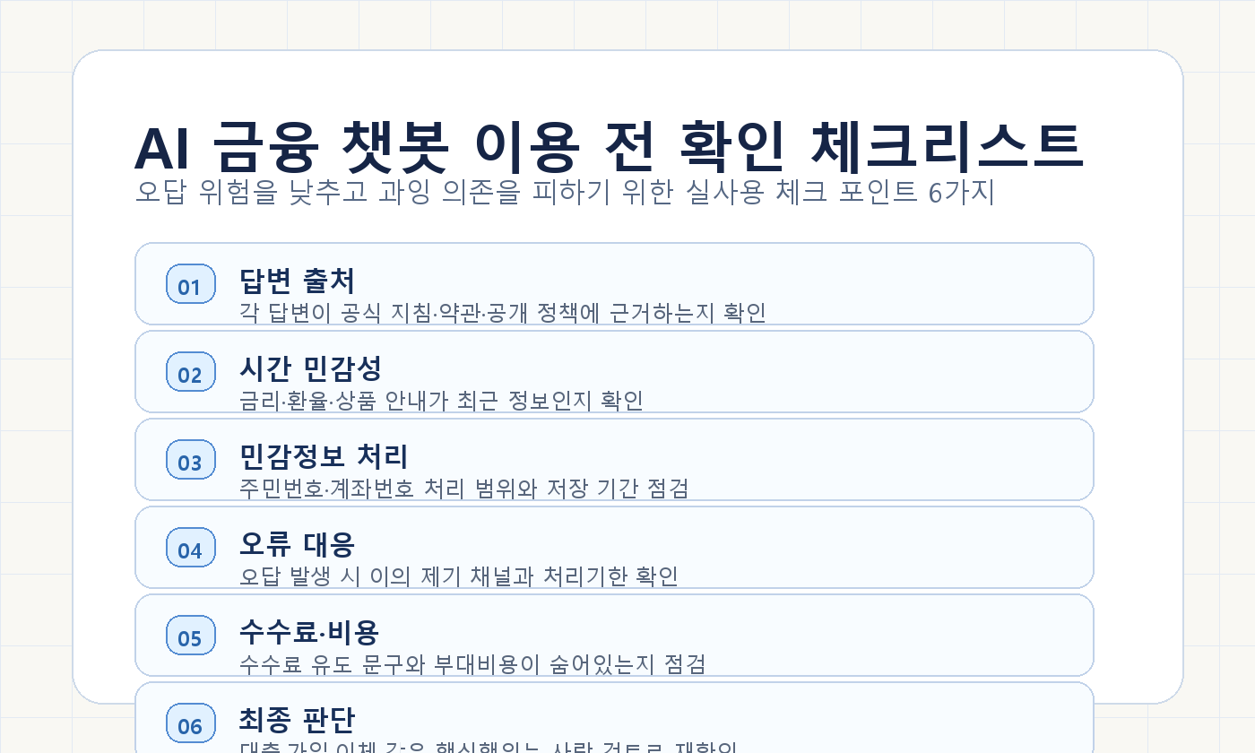 AI 금융 챗봇 이용 전 확인해야 할 체크리스트 이미지