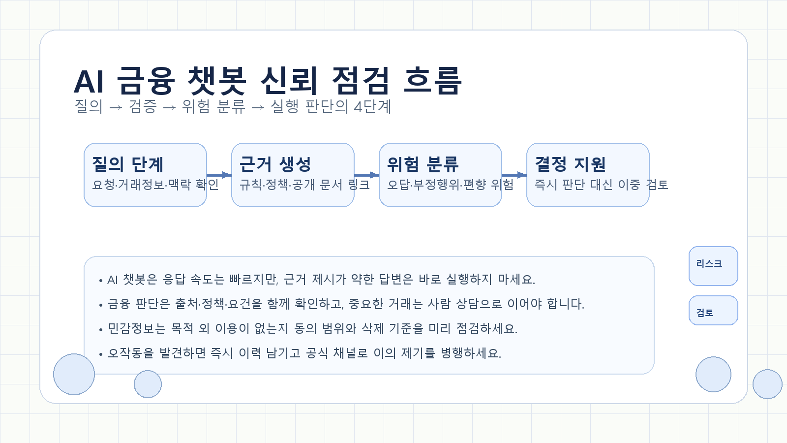 AI 금융 챗봇은 어디까지 믿어도 될까 관련 정보형 이미지