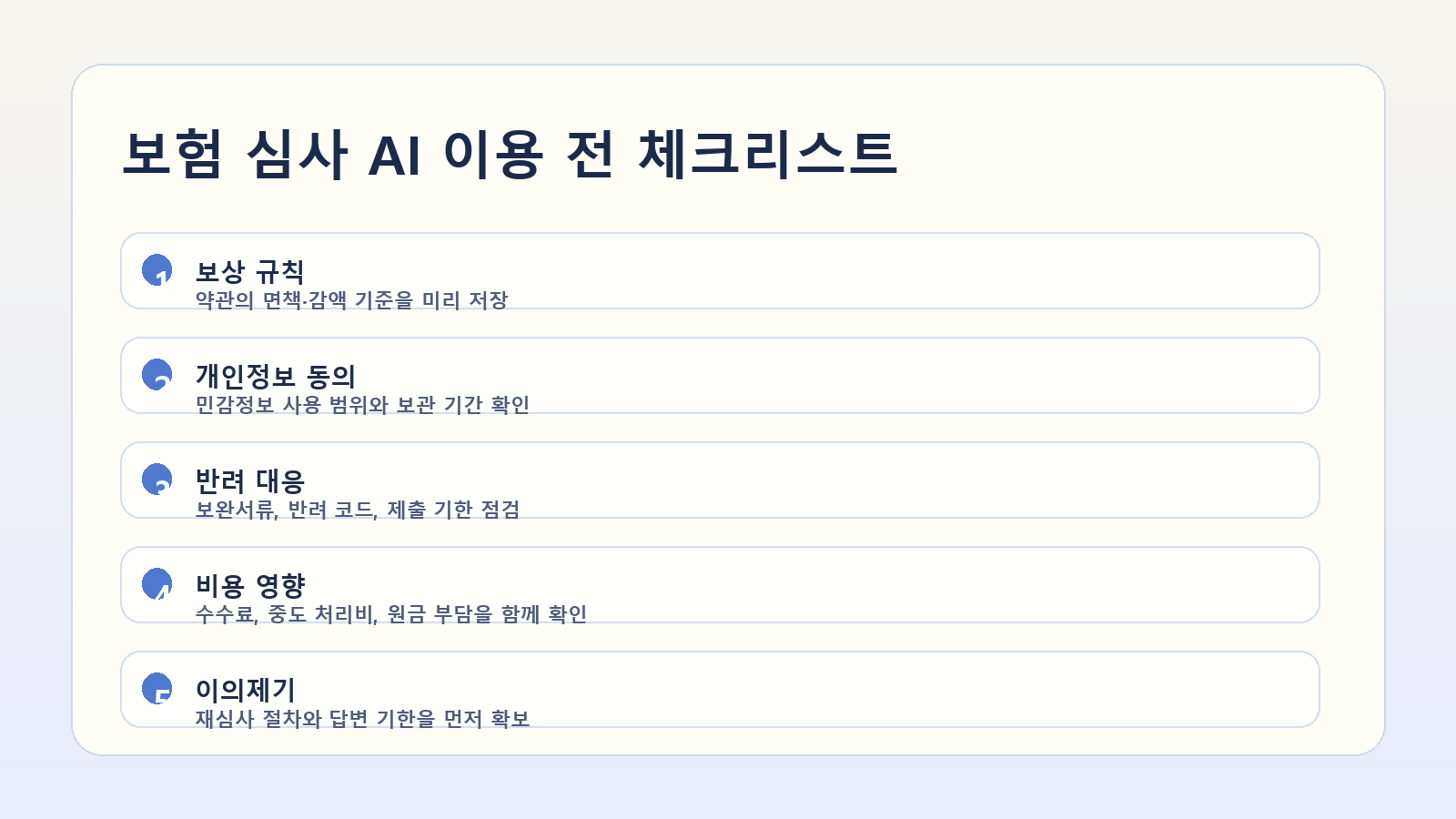 보험 심사 전 체크리스트의 동의 범위, 보완서류, 수수료, 이의제기 항목을 정리한 이미지