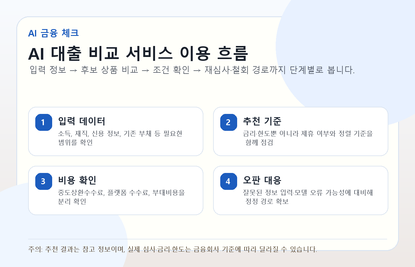 AI 대출 비교 서비스, 편리함 뒤에 확인해야 할 기준 관련 정보형 이미지