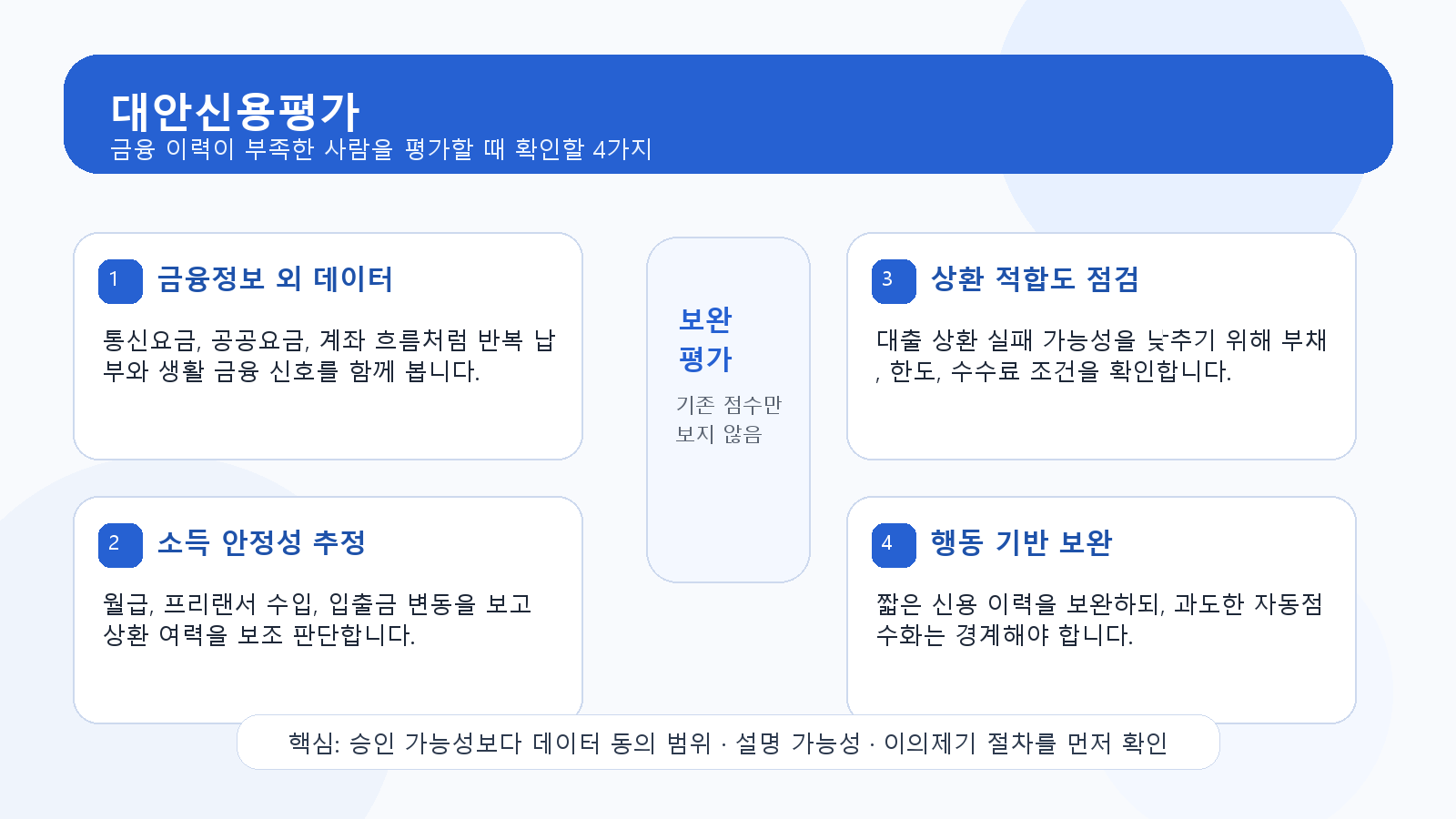 대안신용평가란? 금융 이력이 부족한 사람을 평가하는 방식 관련 정보형 이미지